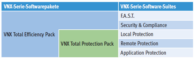 VNX Softwarepaket