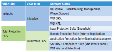 VNXe Software